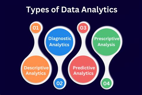 another name for data analytics.